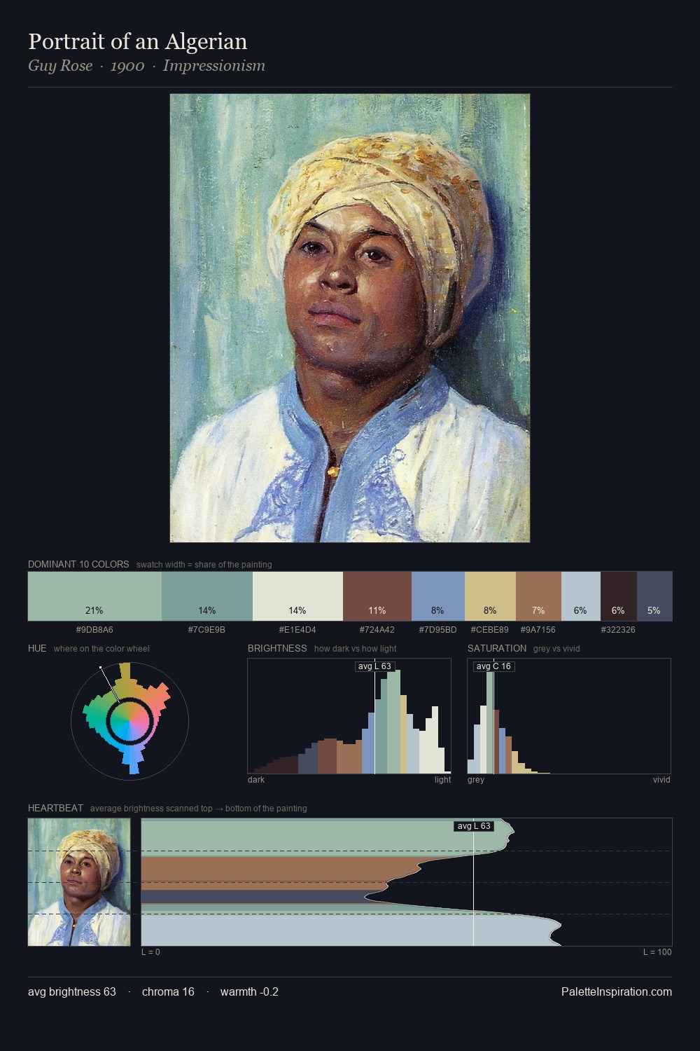Portrait of an Algerian palette card