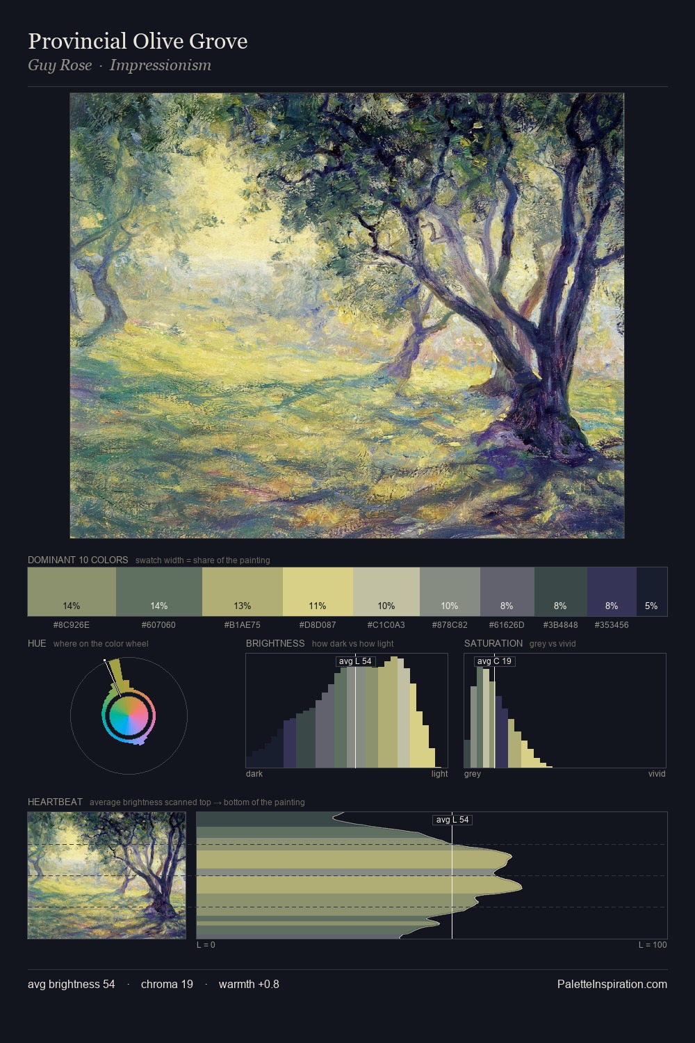Provincial Olive Grove palette card