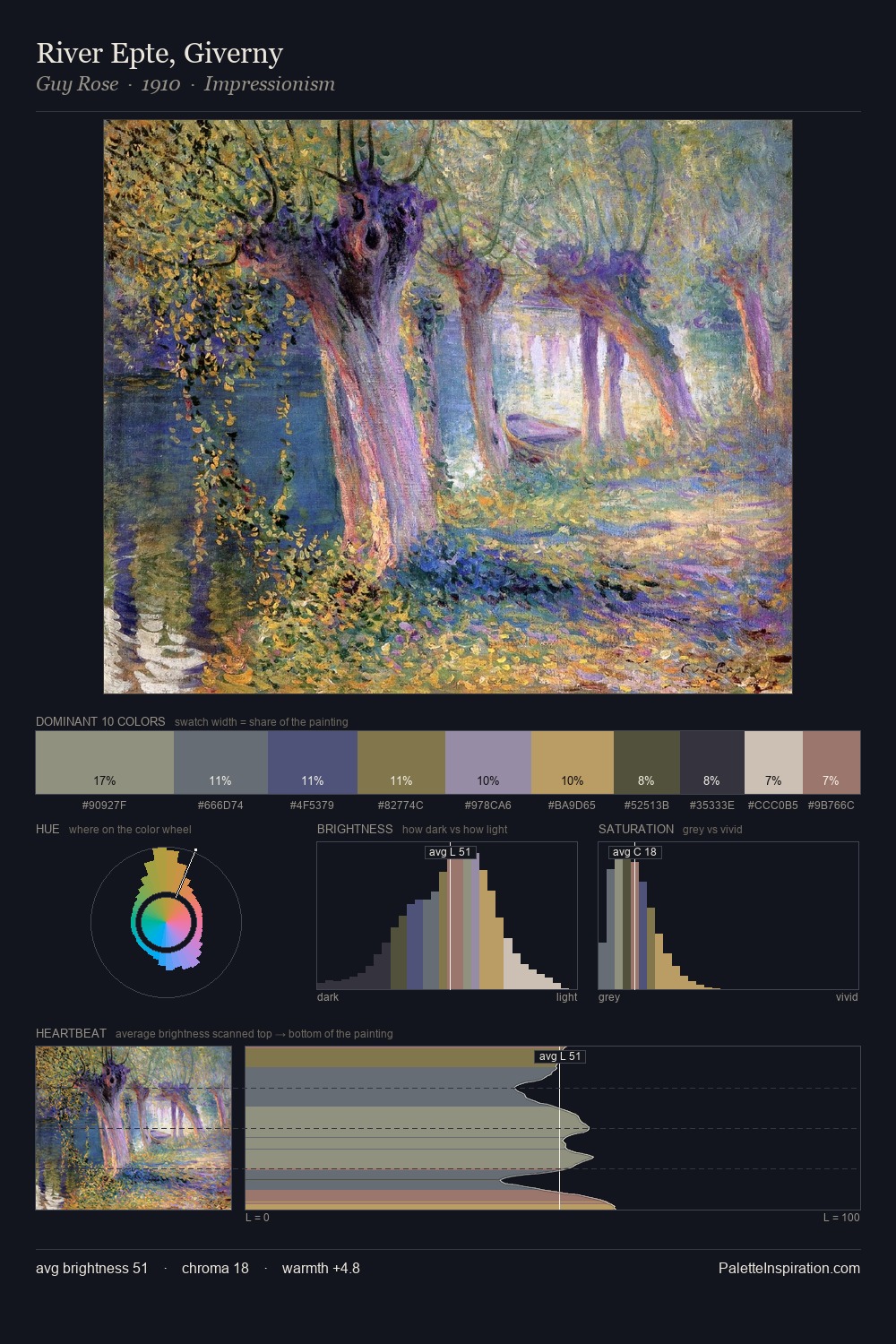 River Epte, Giverny palette card