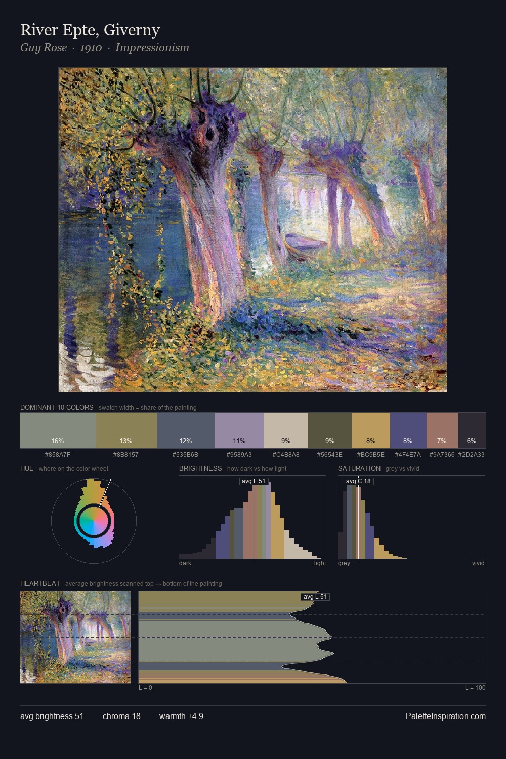 River Epte, Giverny palette card