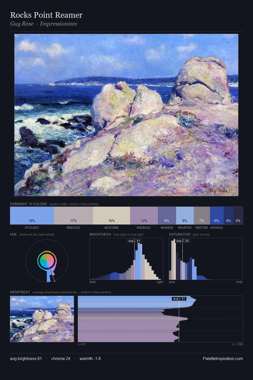 Rocks Point Reamer palette card