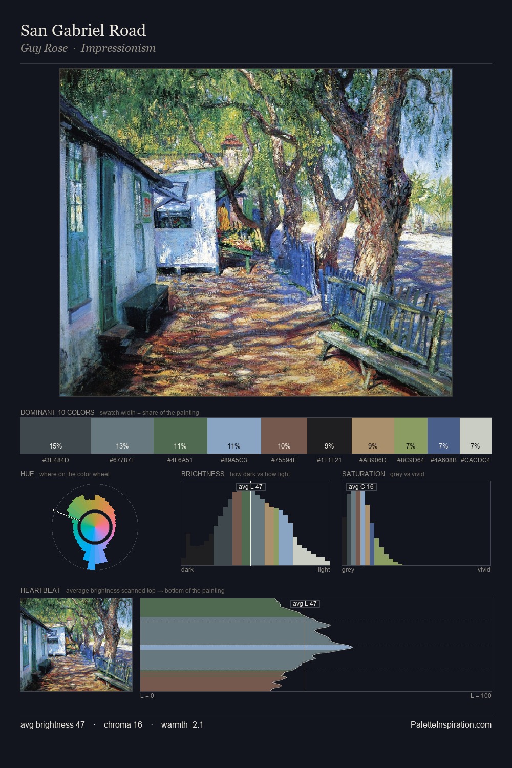 San Gabriel Road palette card