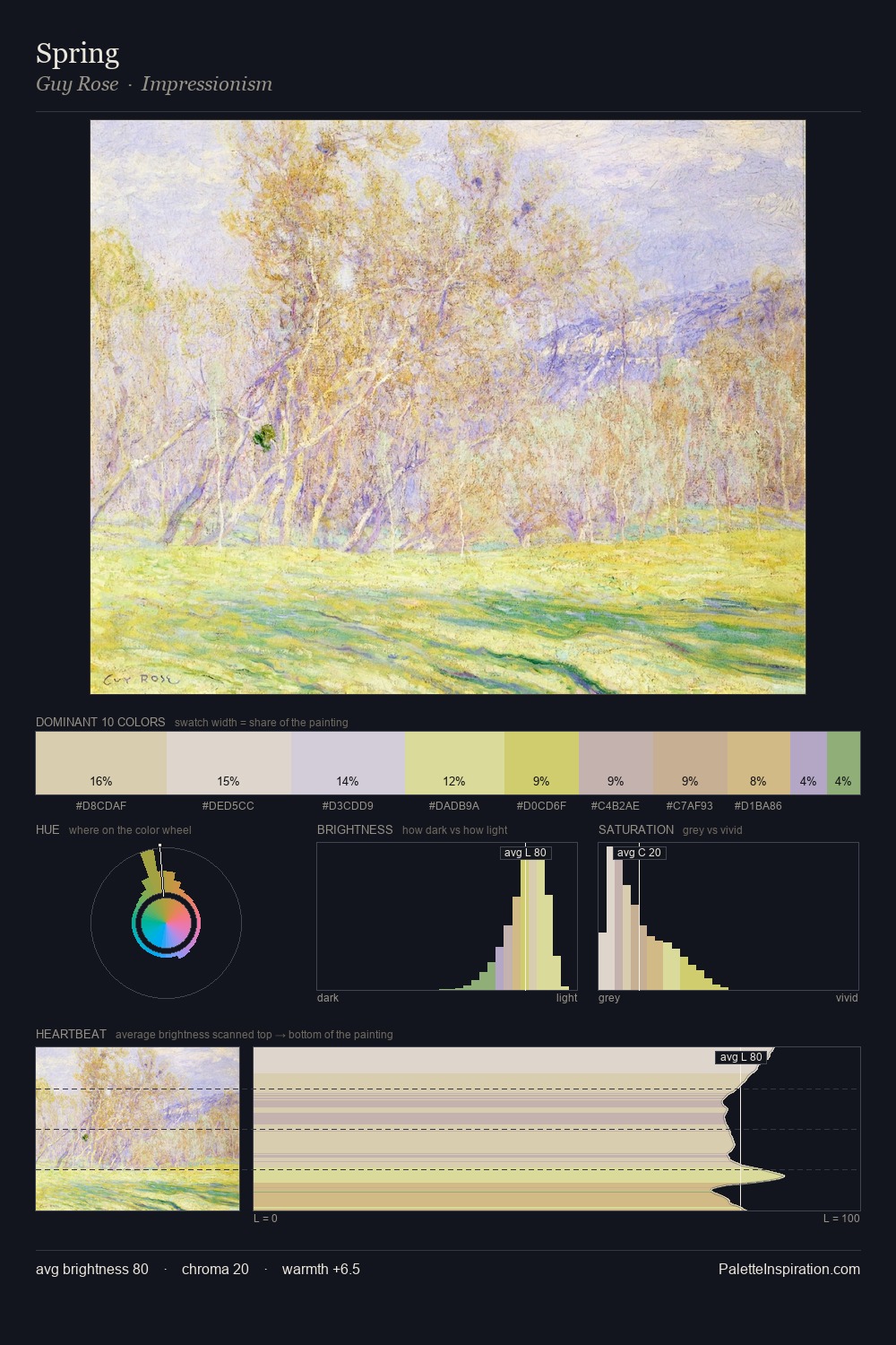 Spring palette card