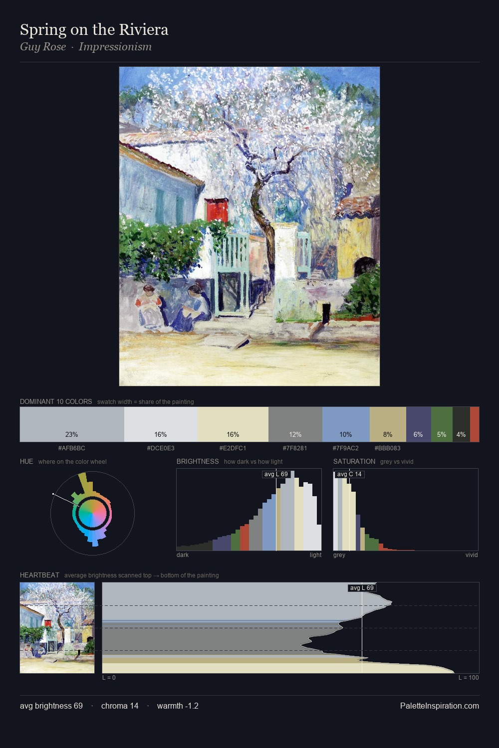 Spring on the Riviera palette card