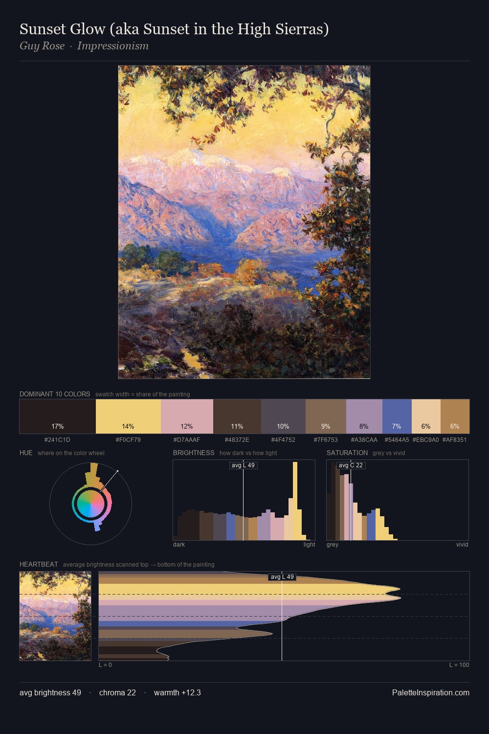 Sunset Glow (aka Sunset in the High Sierras) palette card