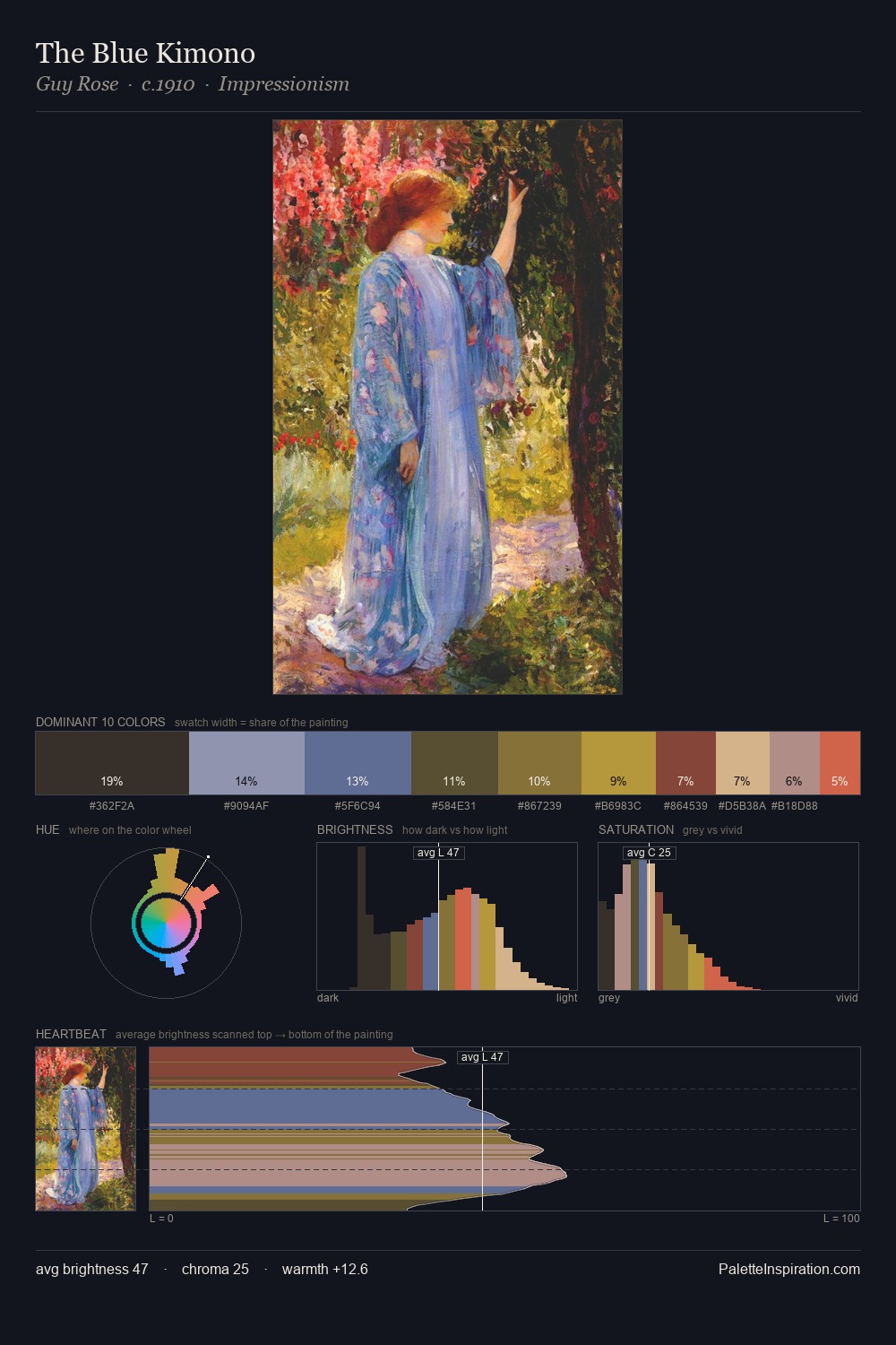 The Blue Kimono palette card