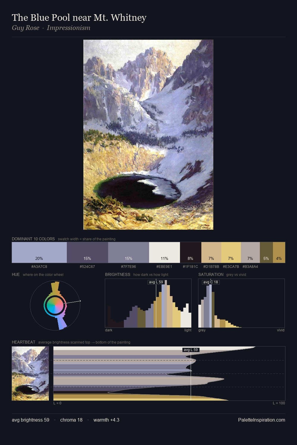 The Blue Pool near Mt. Whitney palette card
