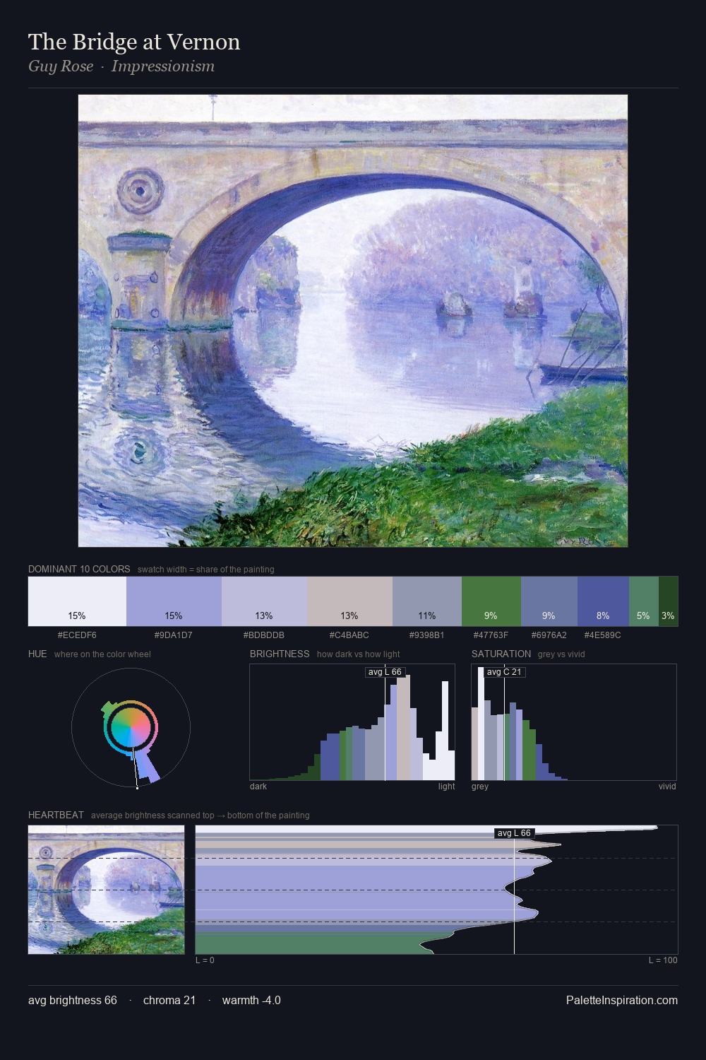 The Bridge at Vernon palette card
