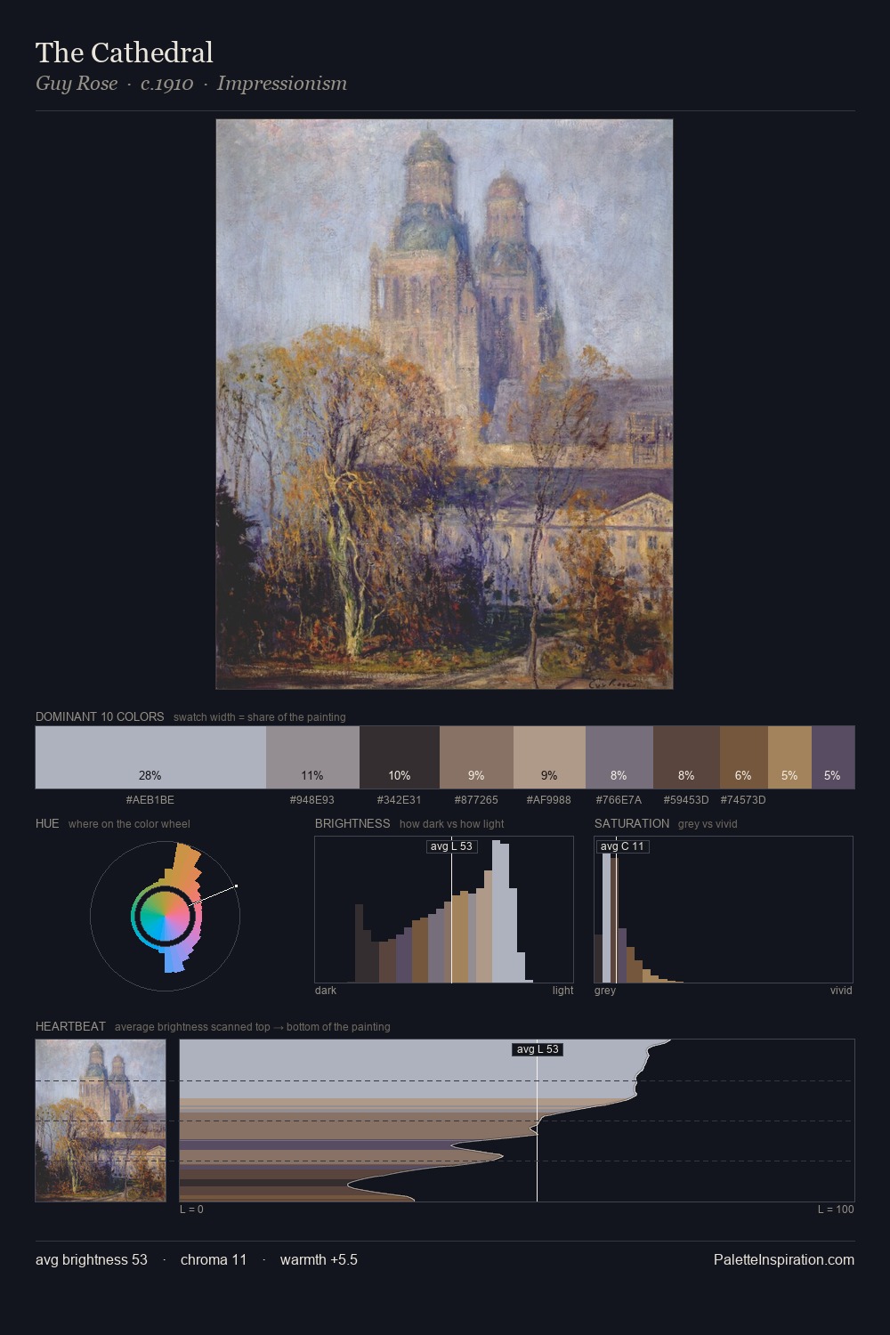 The Cathedral palette card