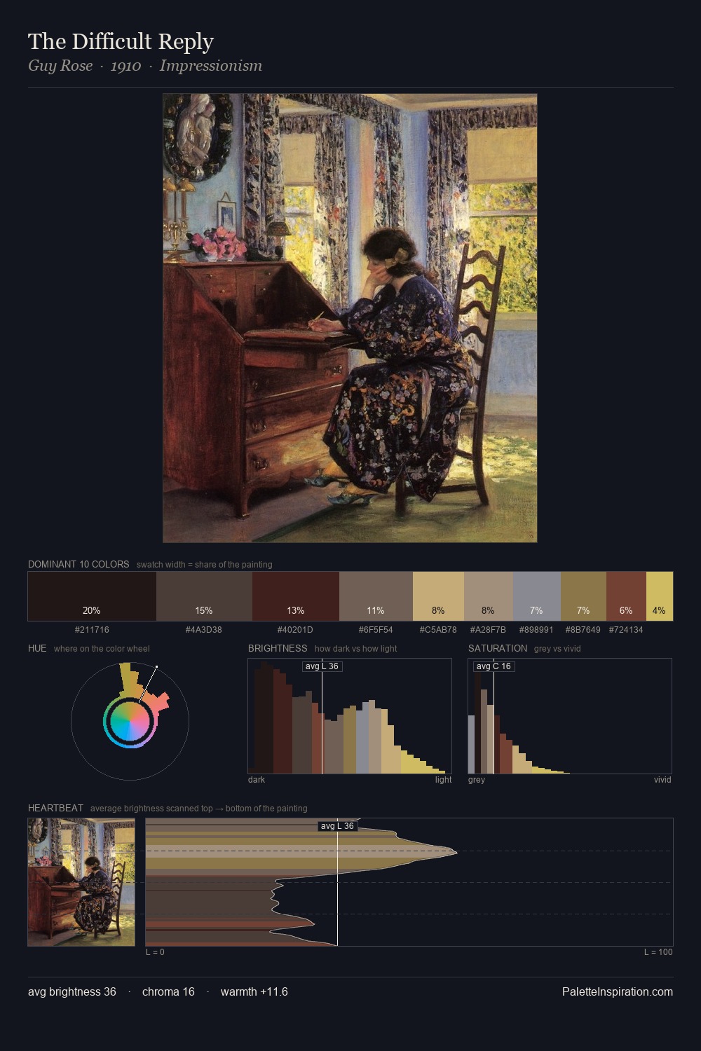The Difficult Reply palette card