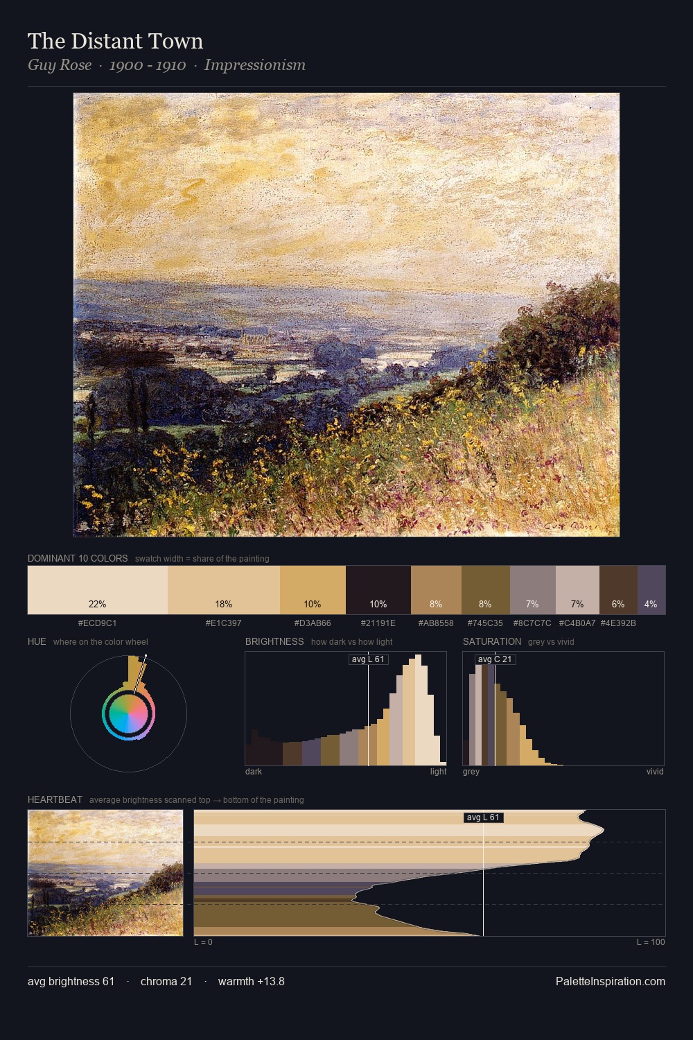 The Distant Town palette card