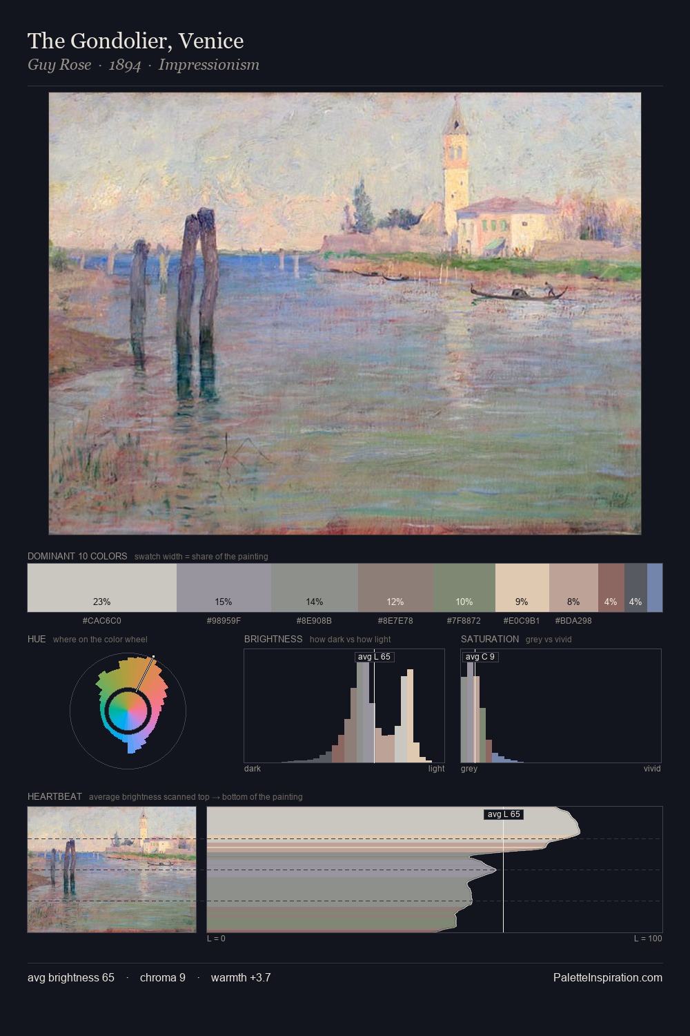 The Gondolier, Venice palette card