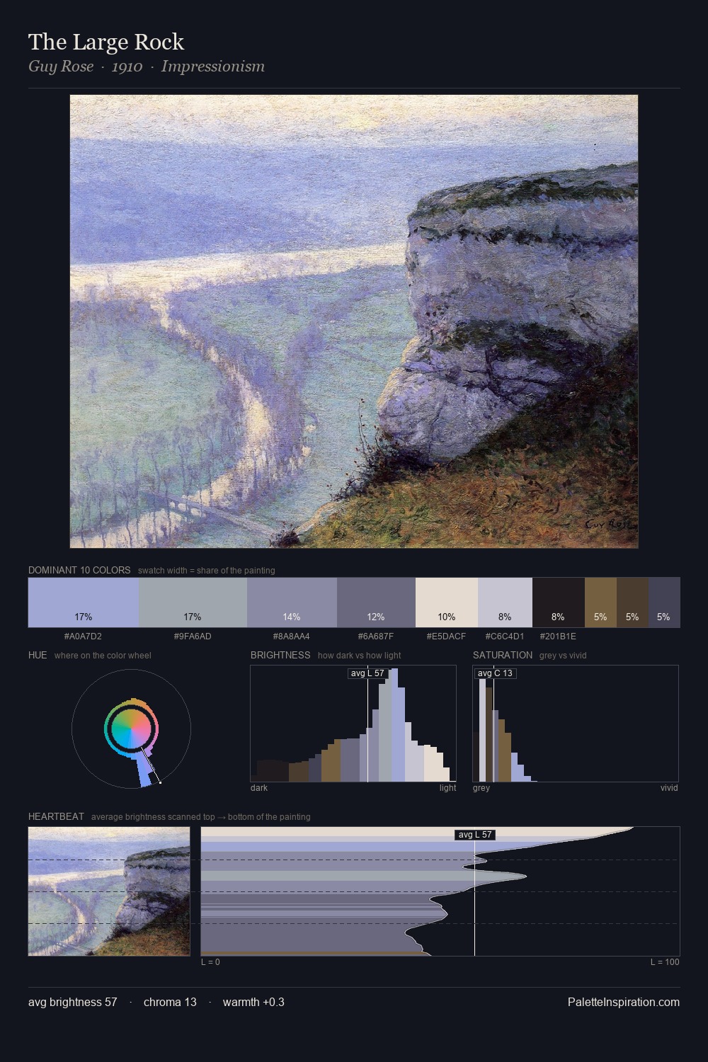 The Large Rock palette card