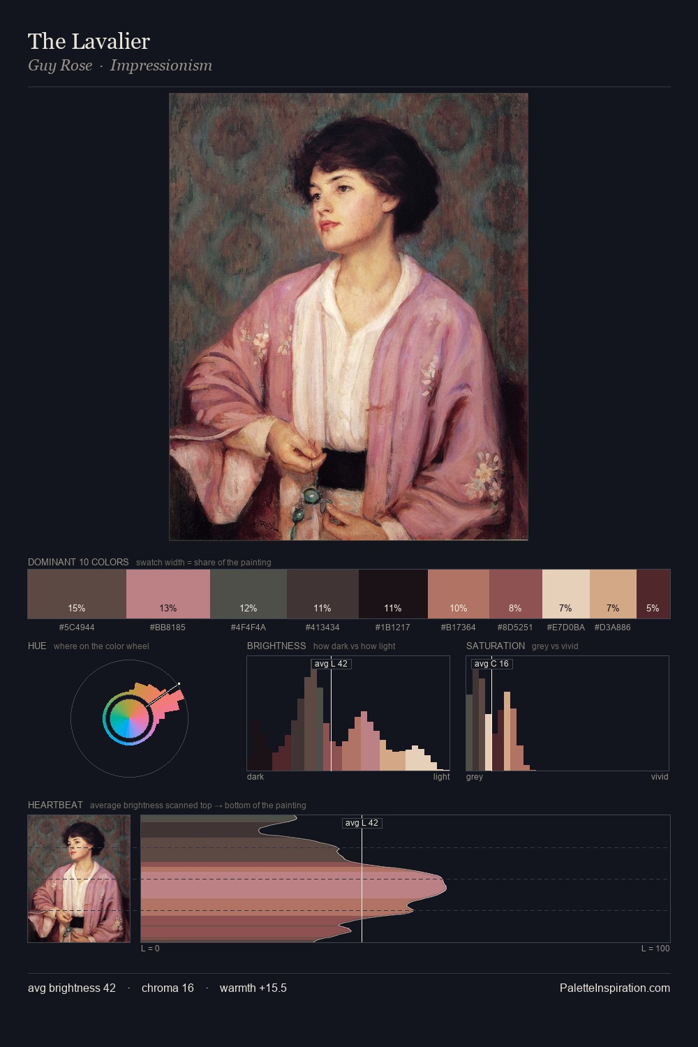 The Lavalier palette card