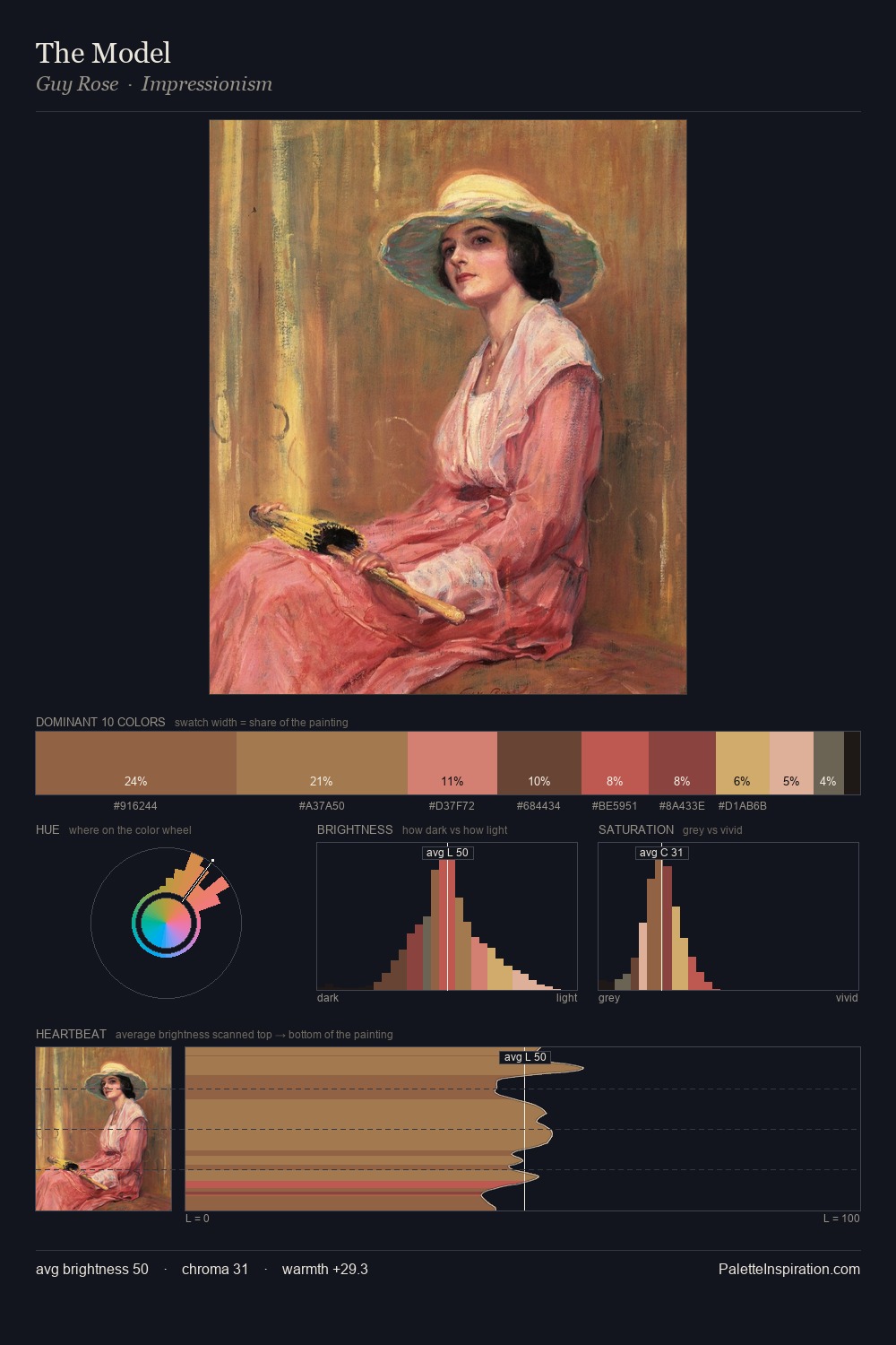 The Model palette card