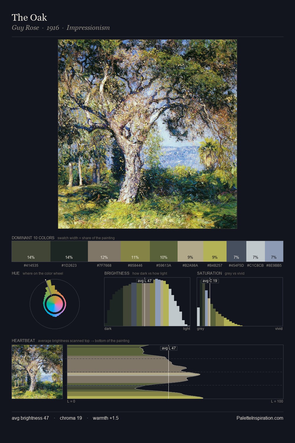 The Oak palette card