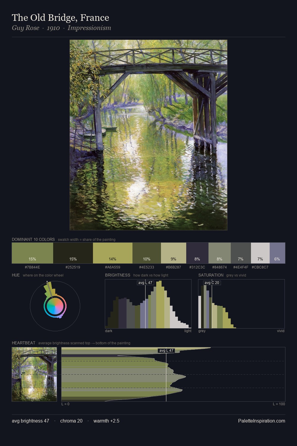The Old Bridge, France palette card