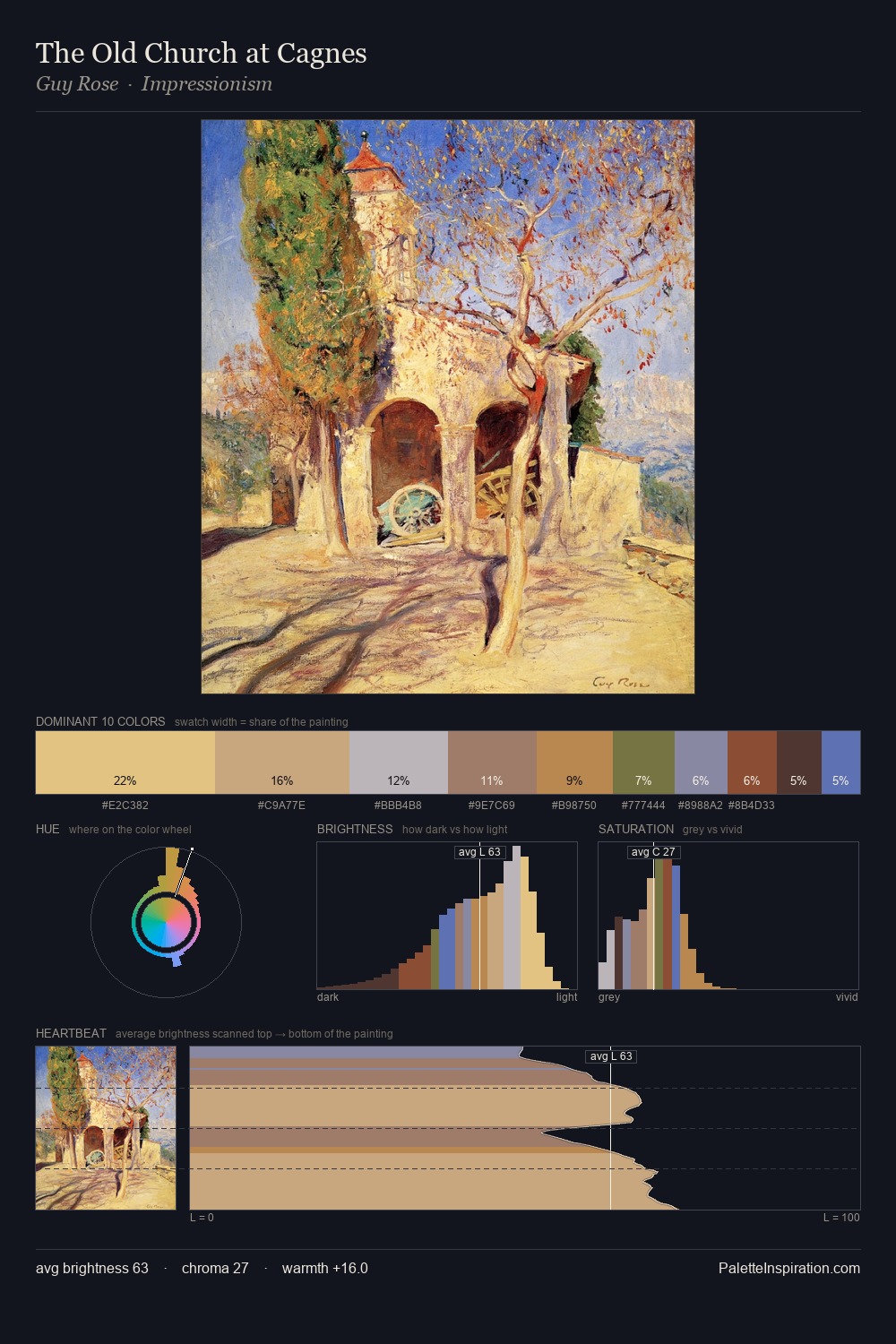 The Old Church at Cagnes palette card