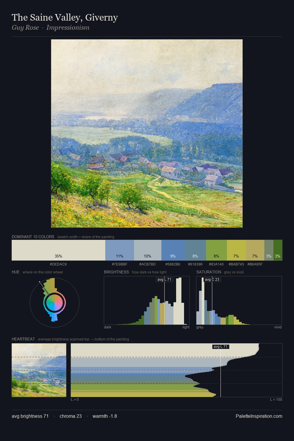 The Saine Valley, Giverny palette card