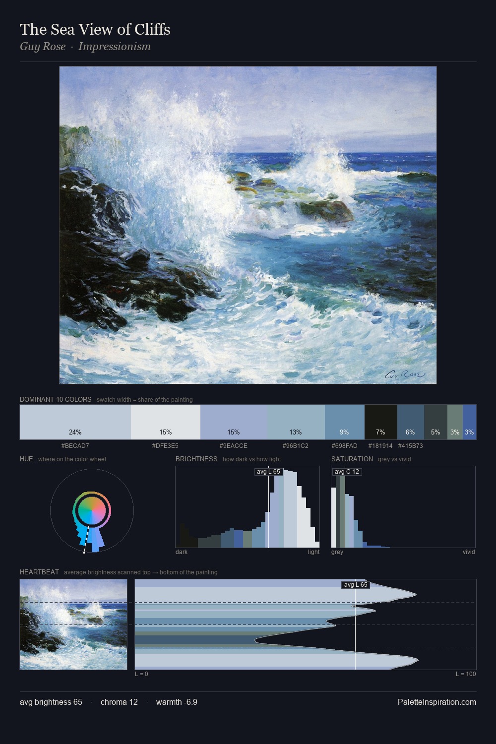 The Sea View of Cliffs palette card