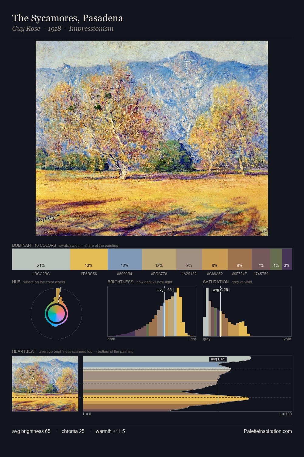 The Sycamores, Pasadena palette card