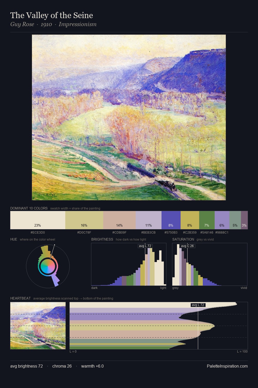 The Valley of the Seine palette card