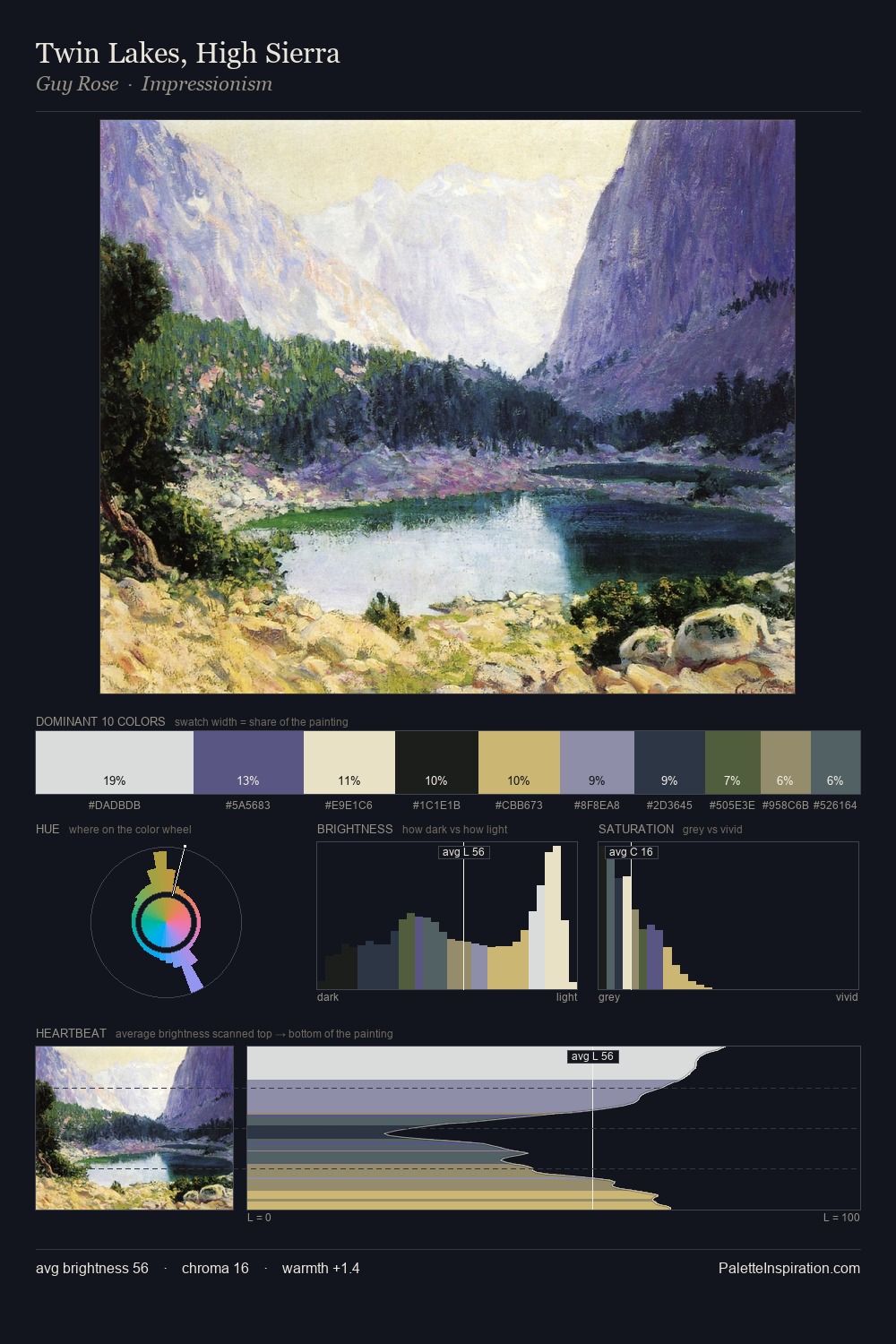 Twin Lakes, High Sierra palette card