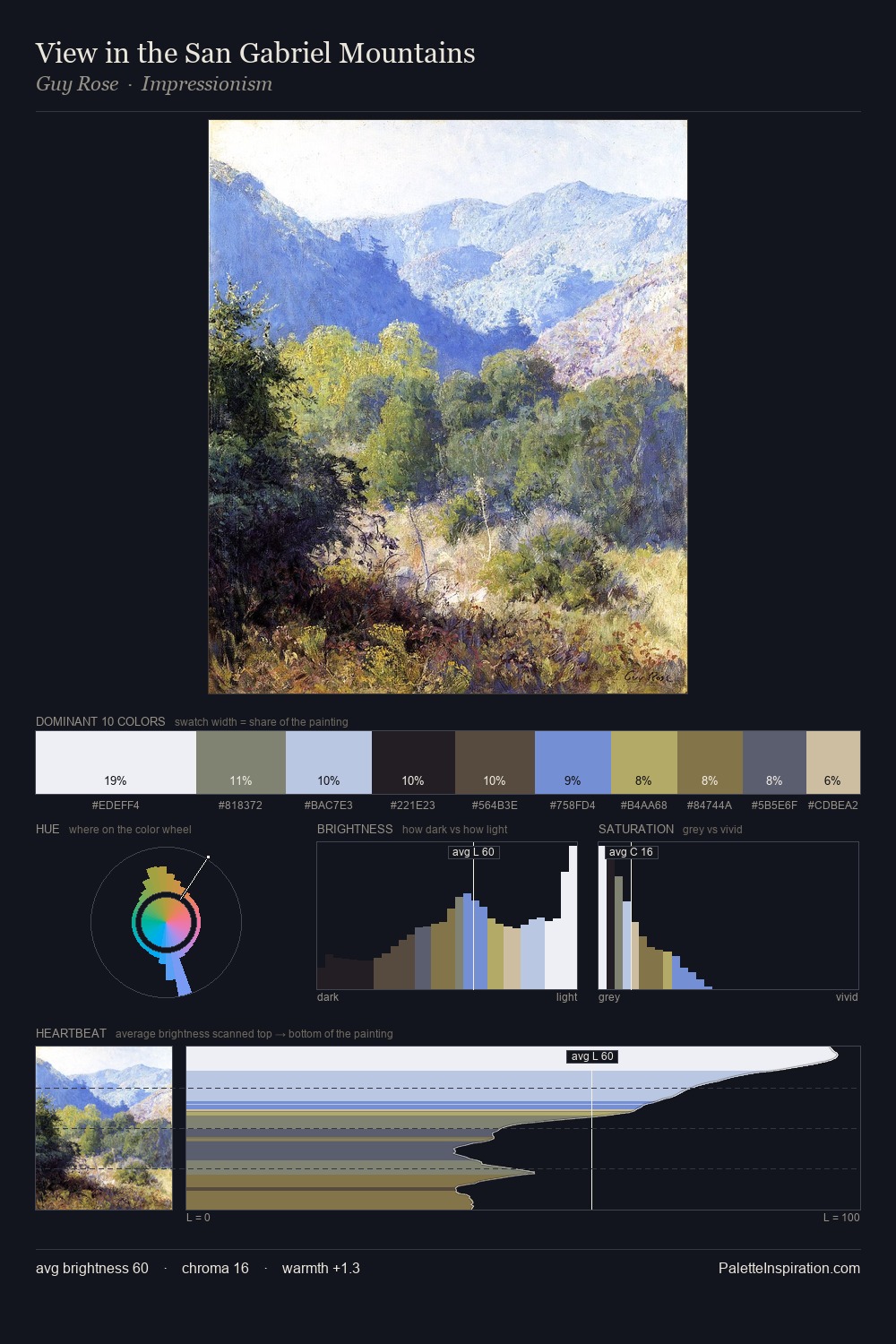 View in the San Gabriel Mountains palette card