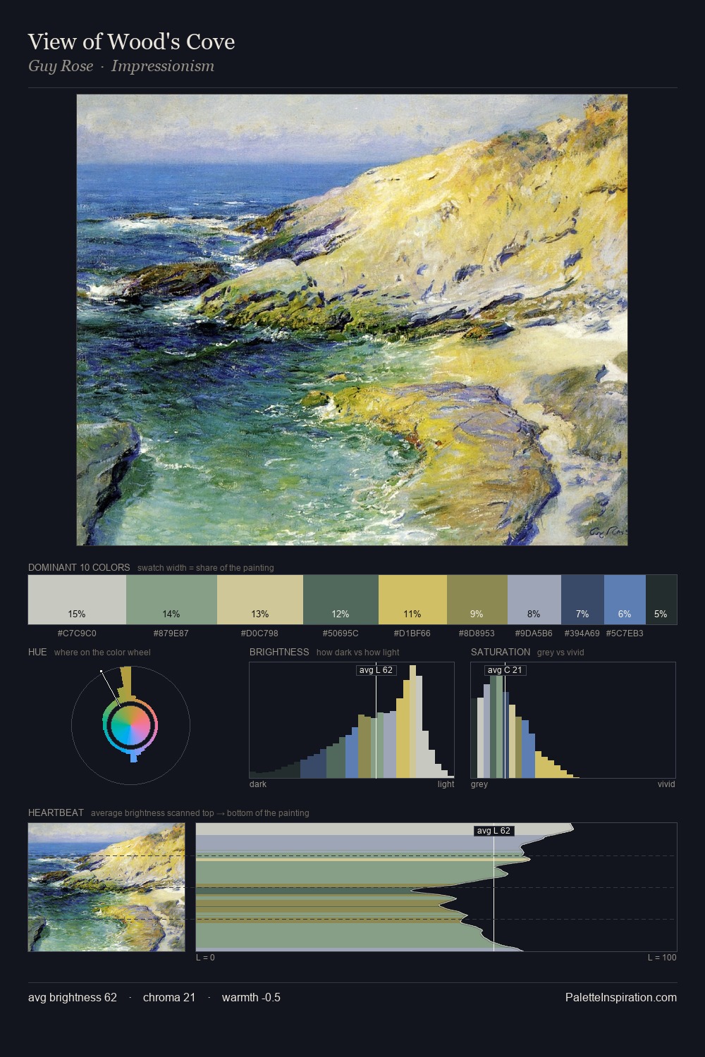 View of Wood's Cove palette card