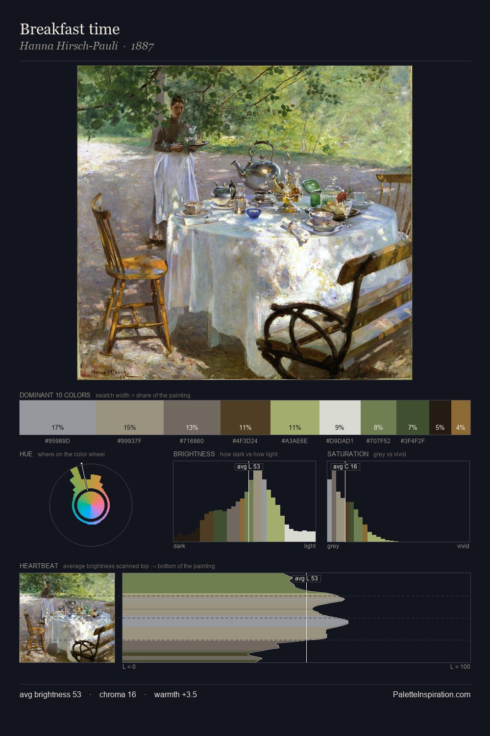 Breakfast time palette card