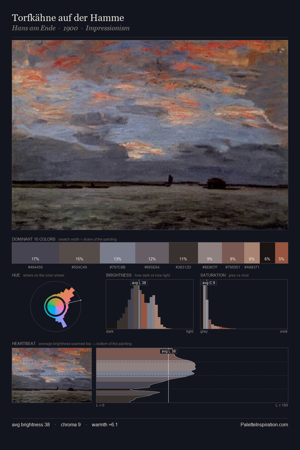 Torfkähne auf der Hamme palette card