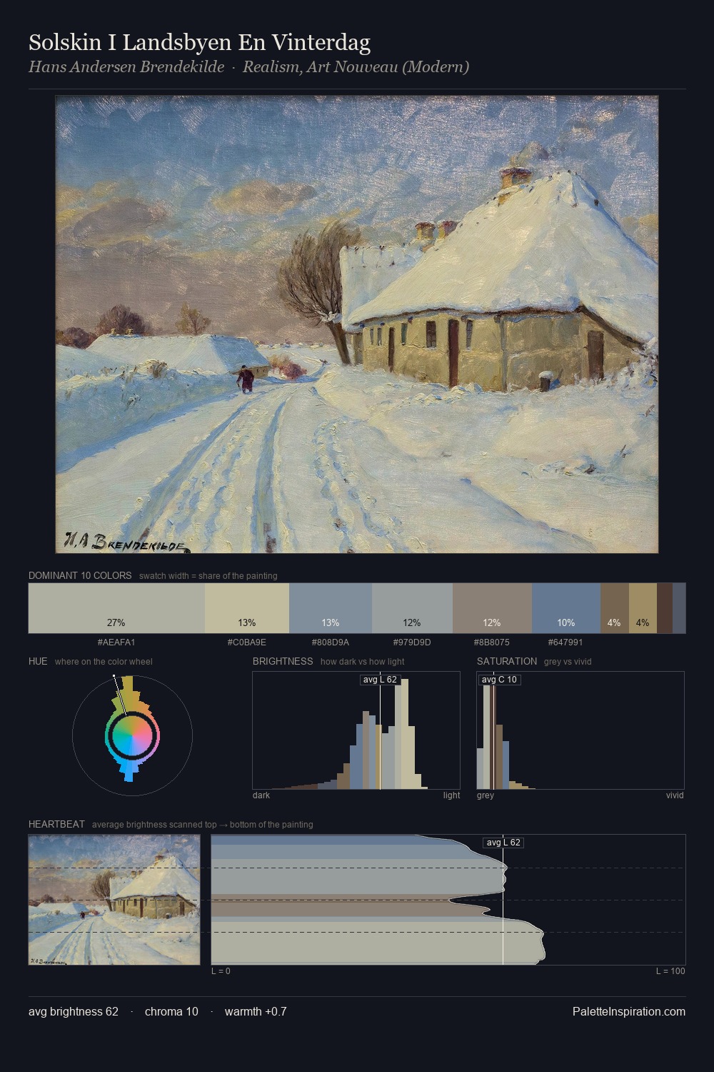 Solskin I Landsbyen En Vinterdag palette card