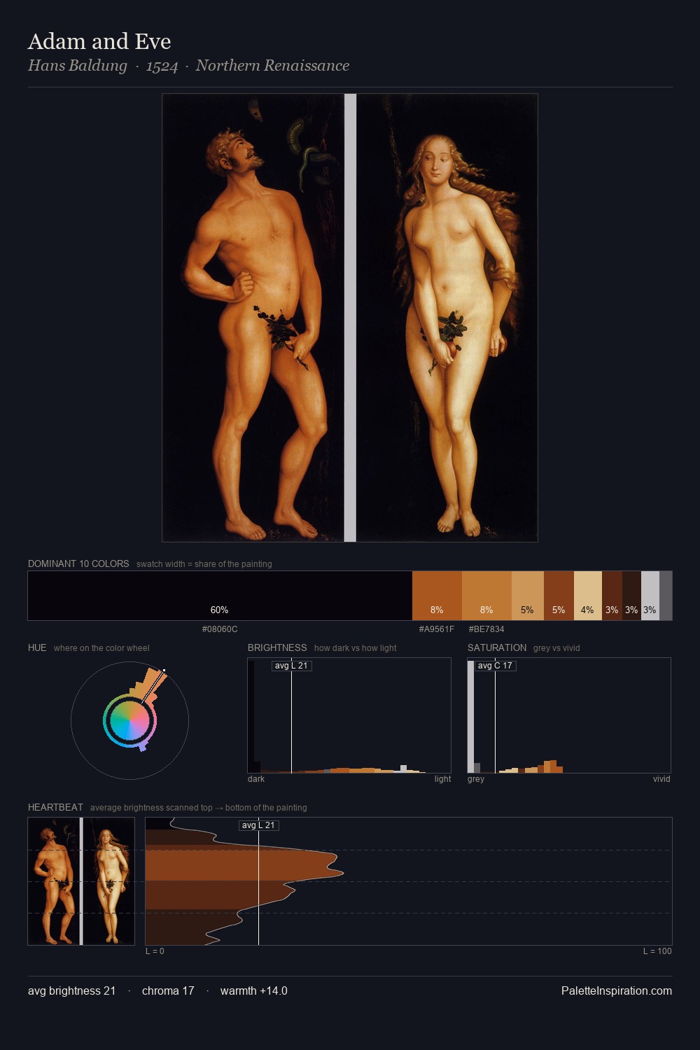 Adam and Eve palette card