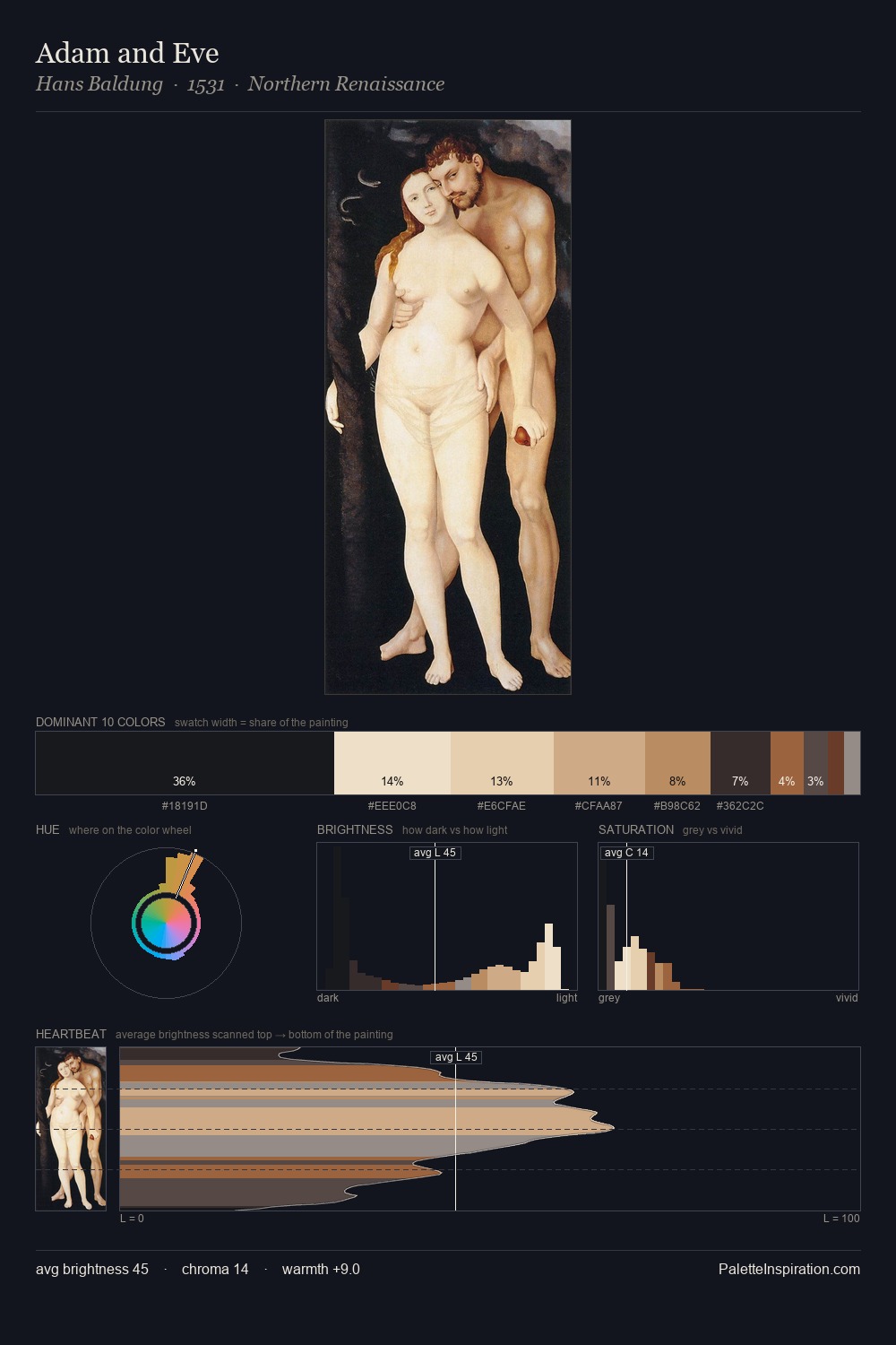 Adam and Eve palette card