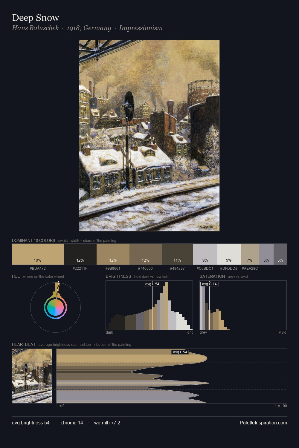 Deep Snow palette card