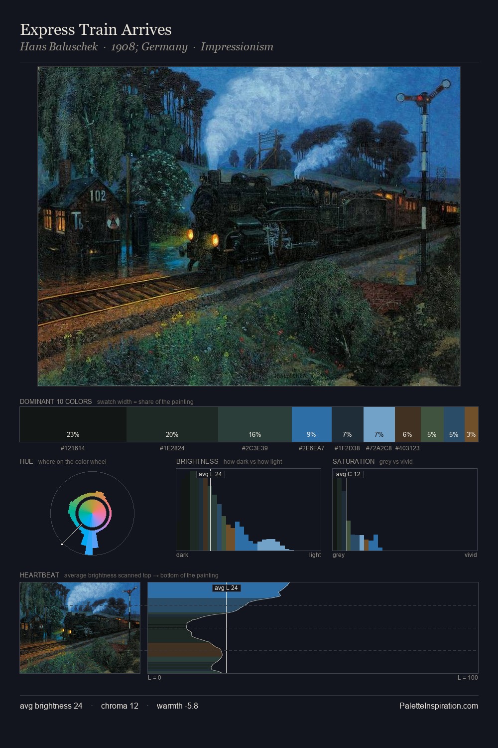 Express Train Arrives palette card
