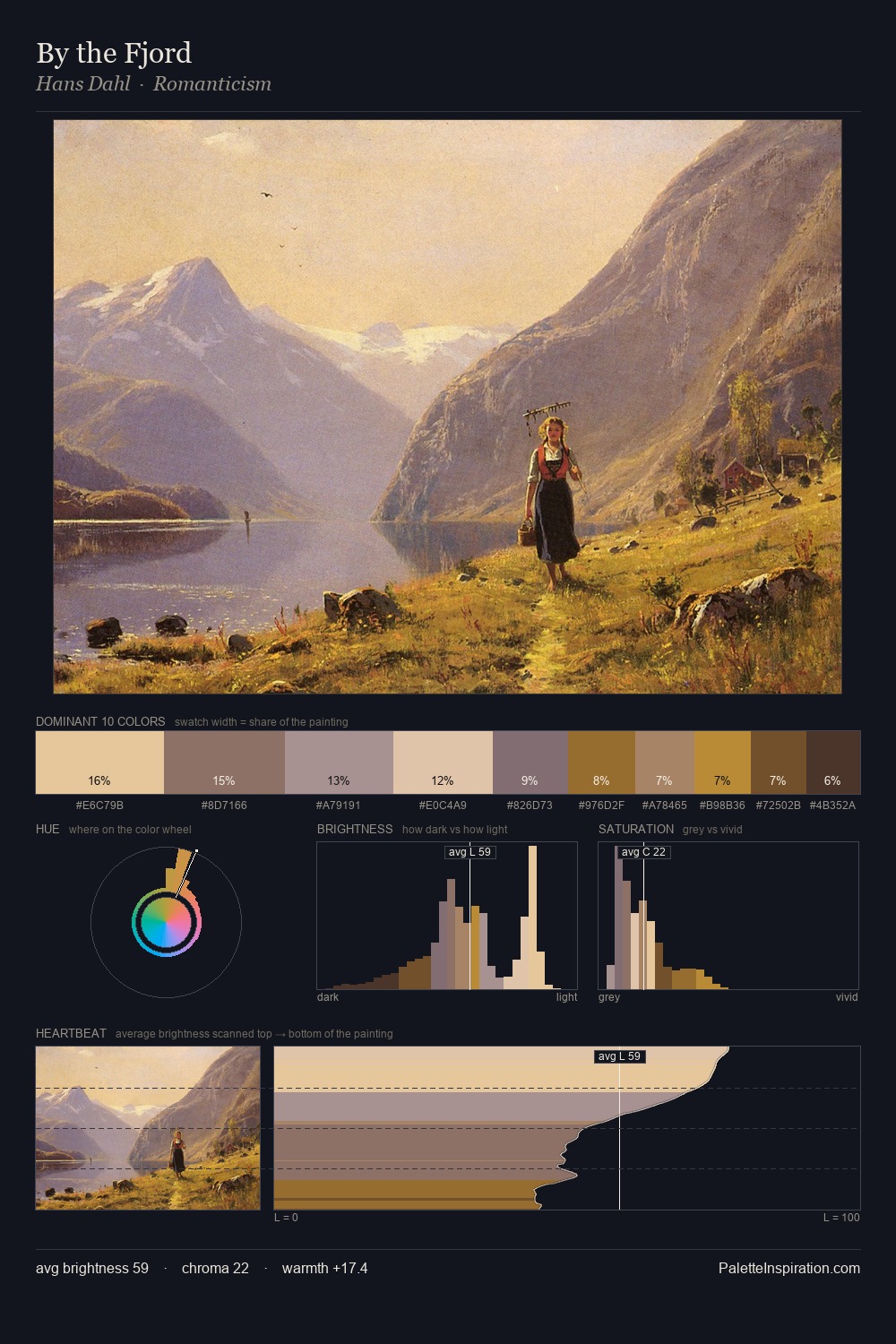 By the Fjord palette card