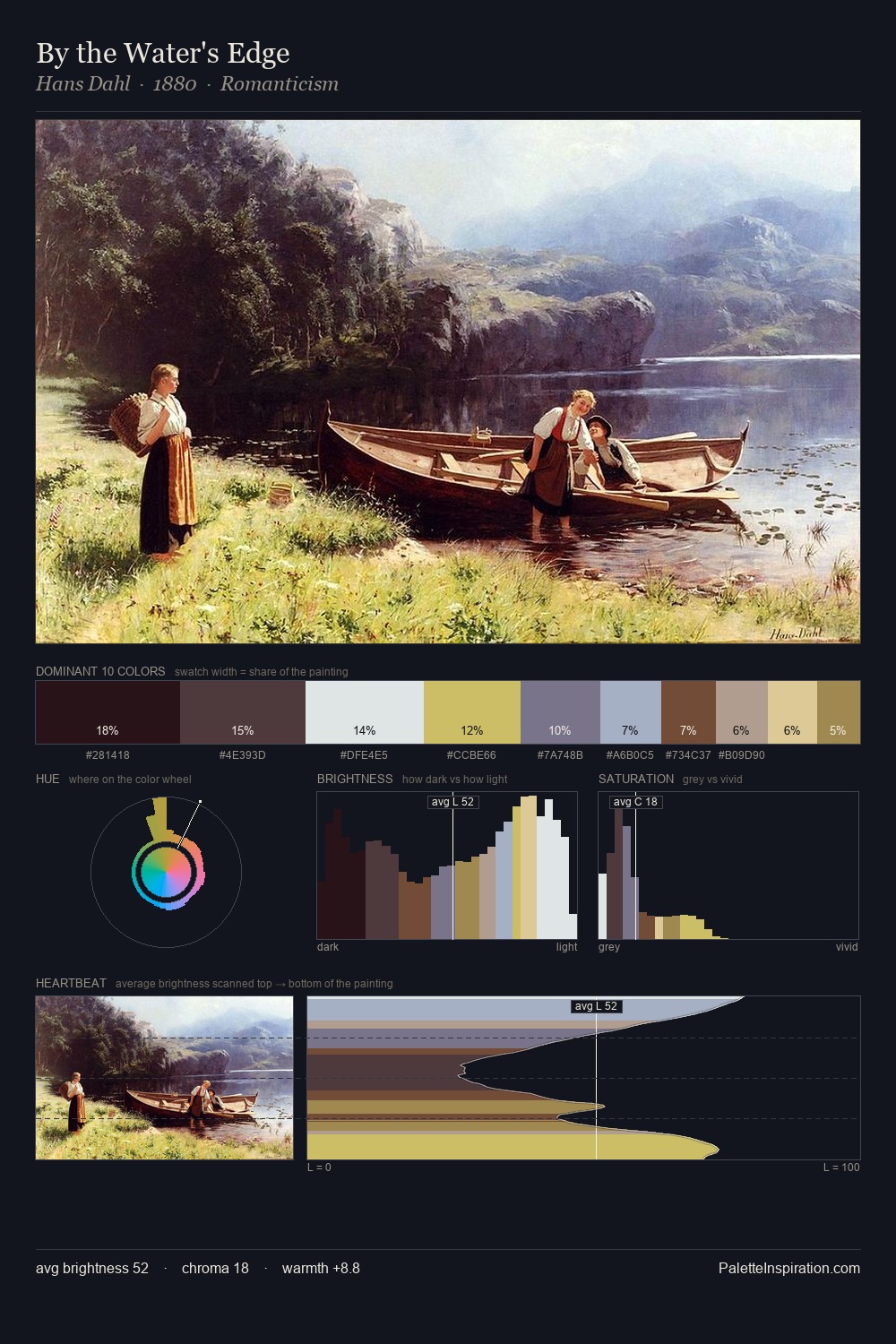 By the Water's Edge palette card