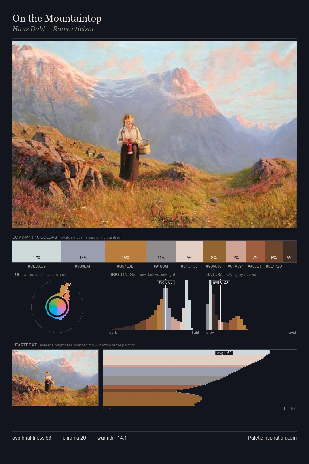 On the Mountaintop palette card