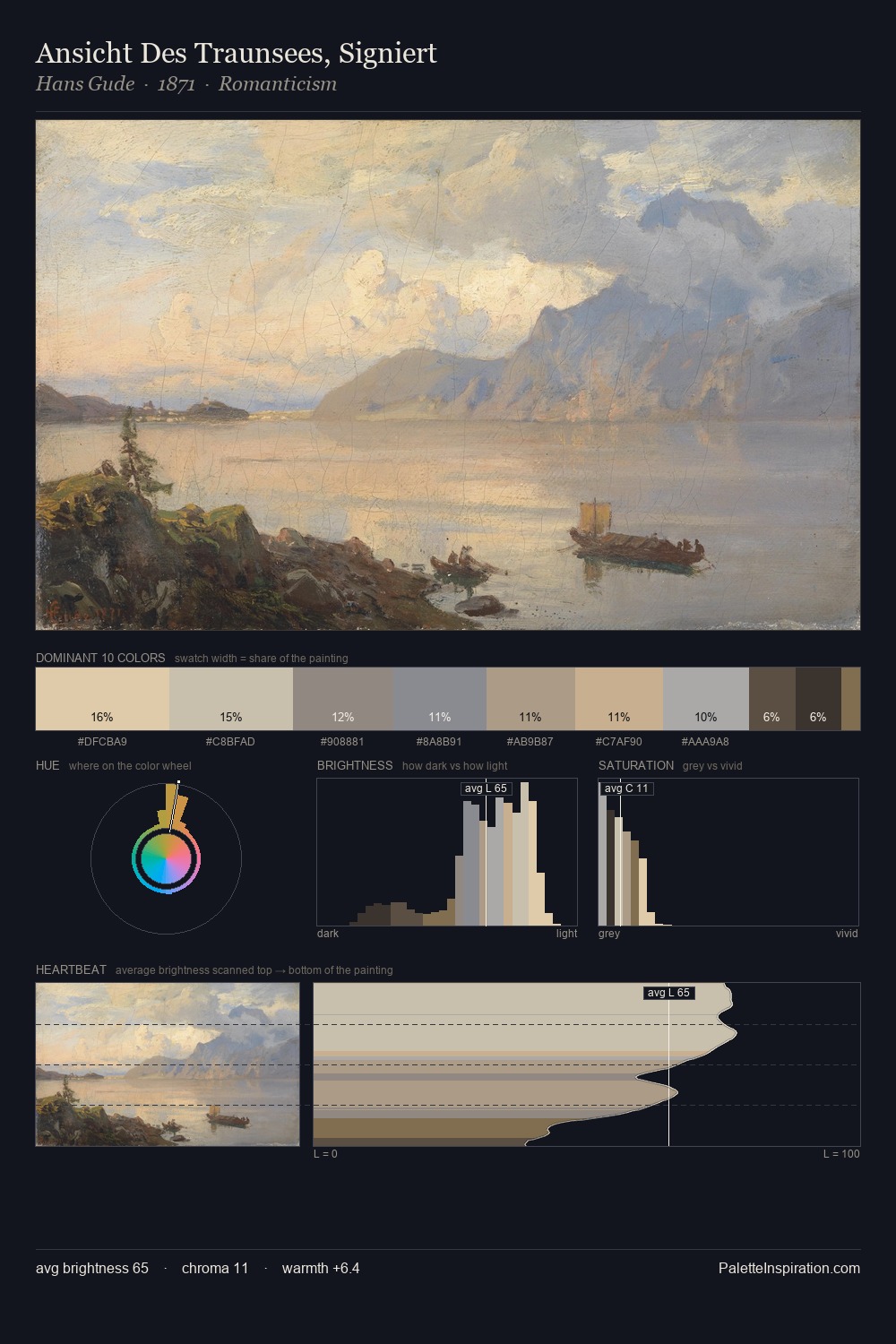 Ansicht Des Traunsees, Signiert palette card