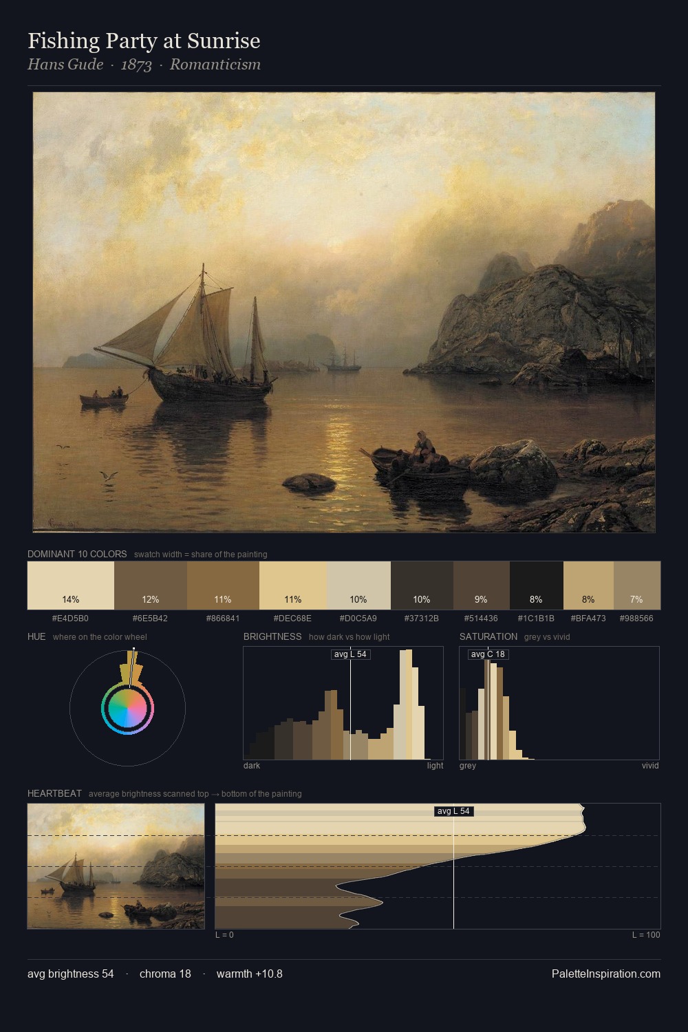 Fishing Party at Sunrise palette card
