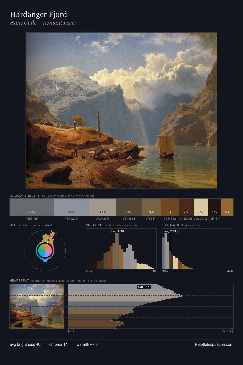Hardanger Fjord palette card