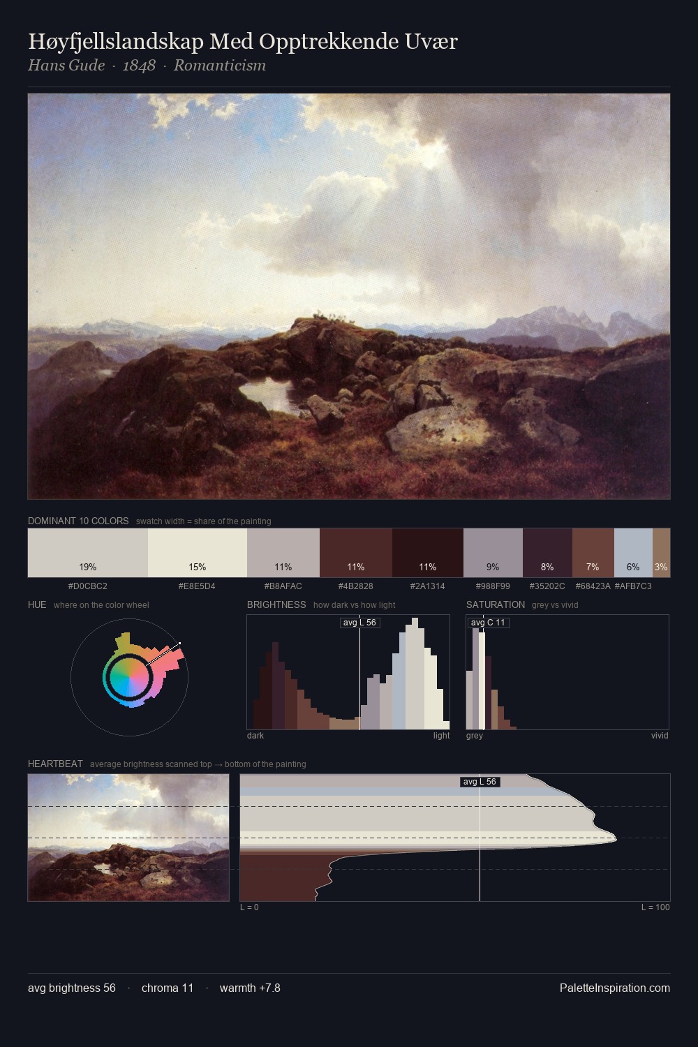 Høyfjellslandskap Med Opptrekkende Uvær palette card