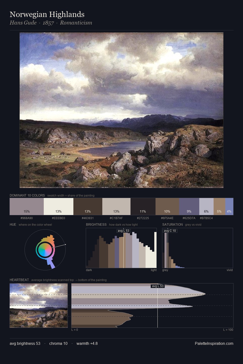Norwegian Highlands palette card