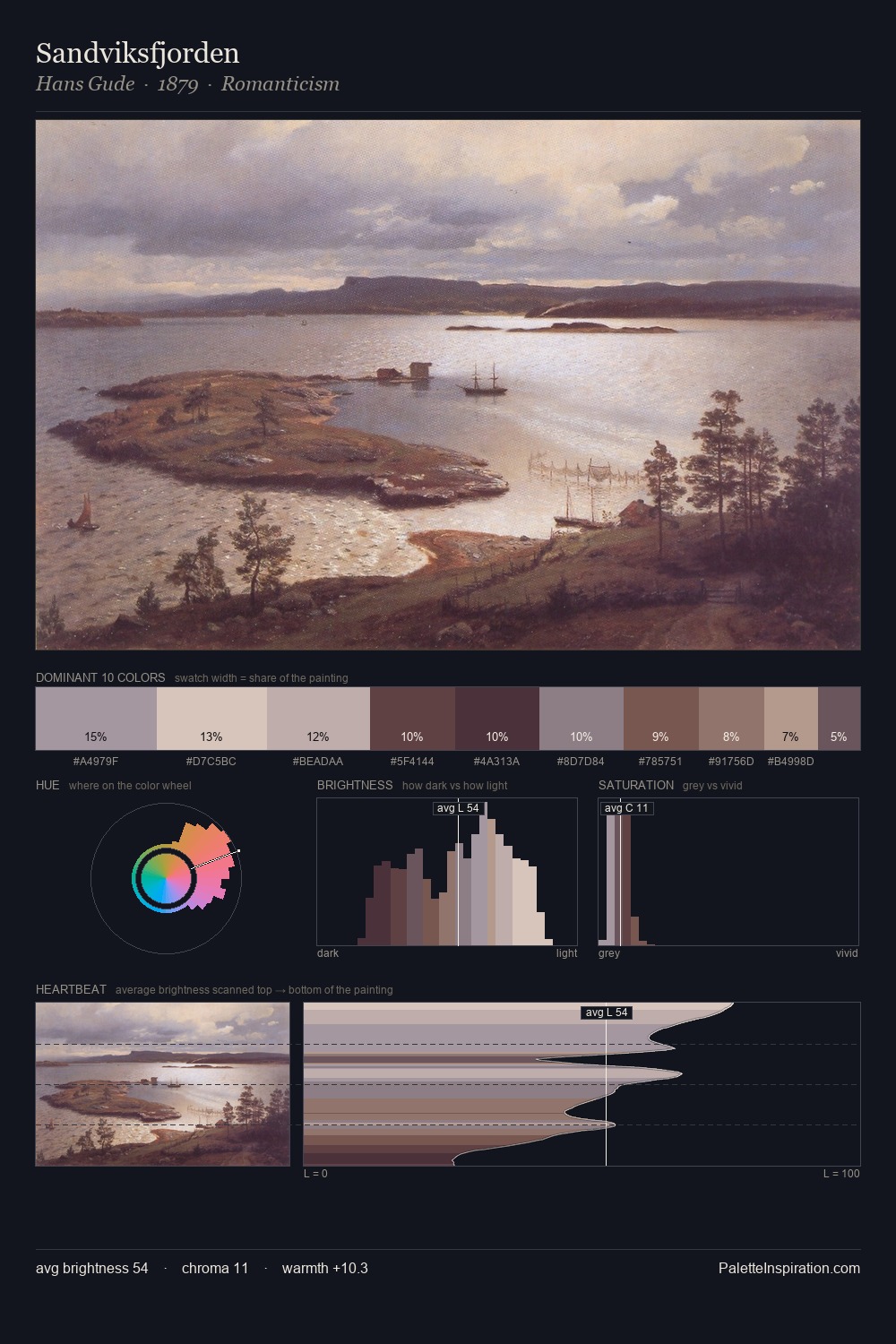 Sandviksfjorden palette card