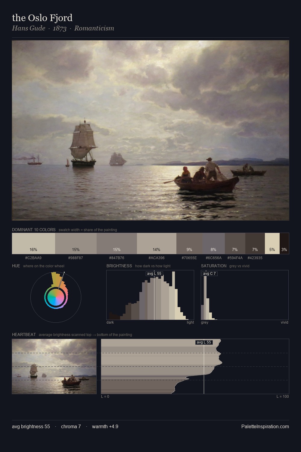 the Oslo Fjord palette card