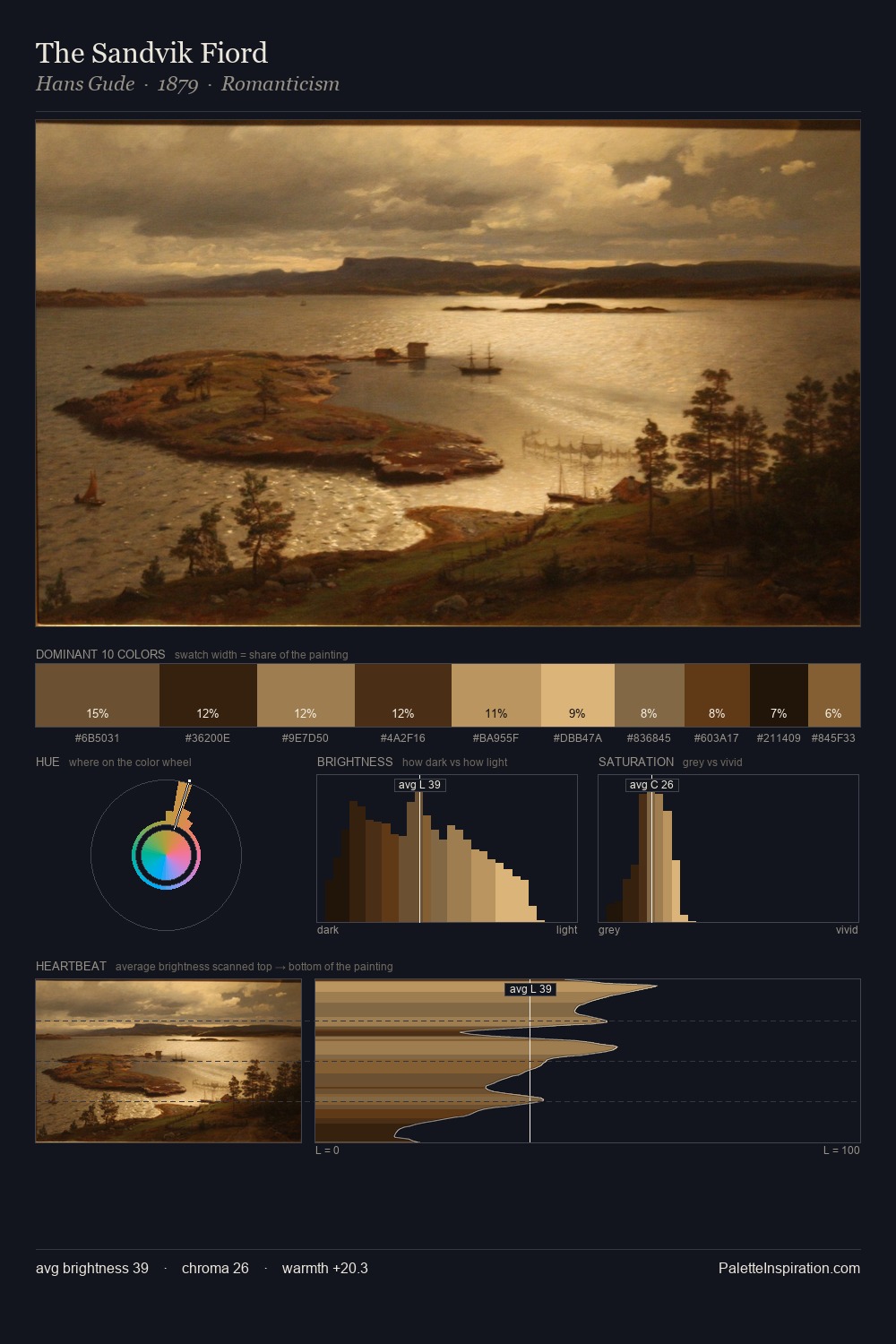 The Sandvik Fiord palette card