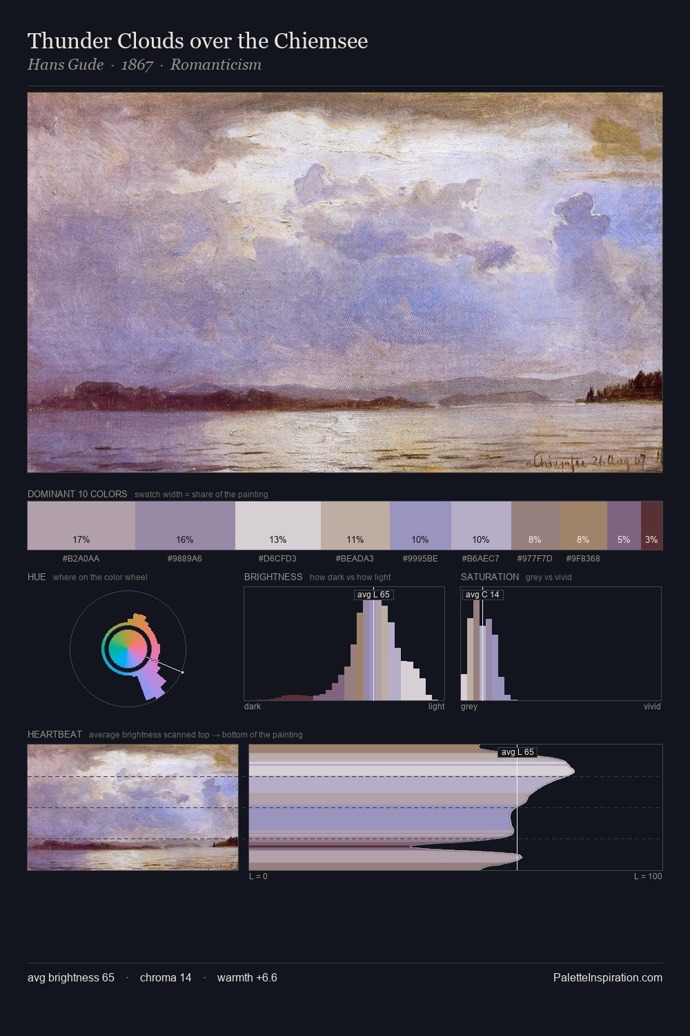 Thunder Clouds over the Chiemsee palette card