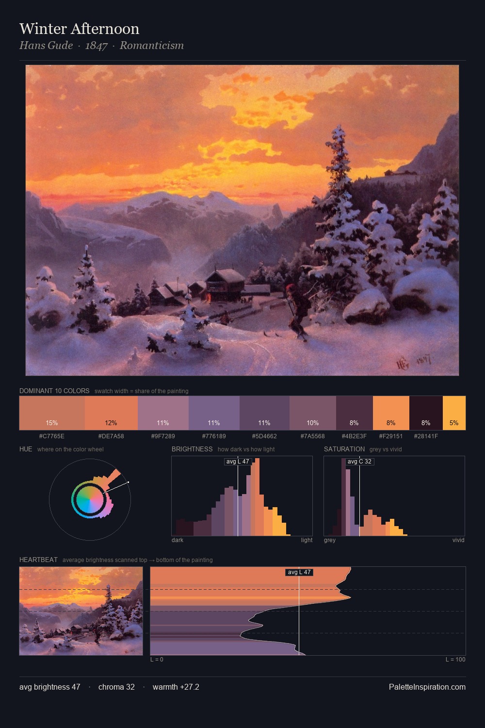 Winter Afternoon palette card