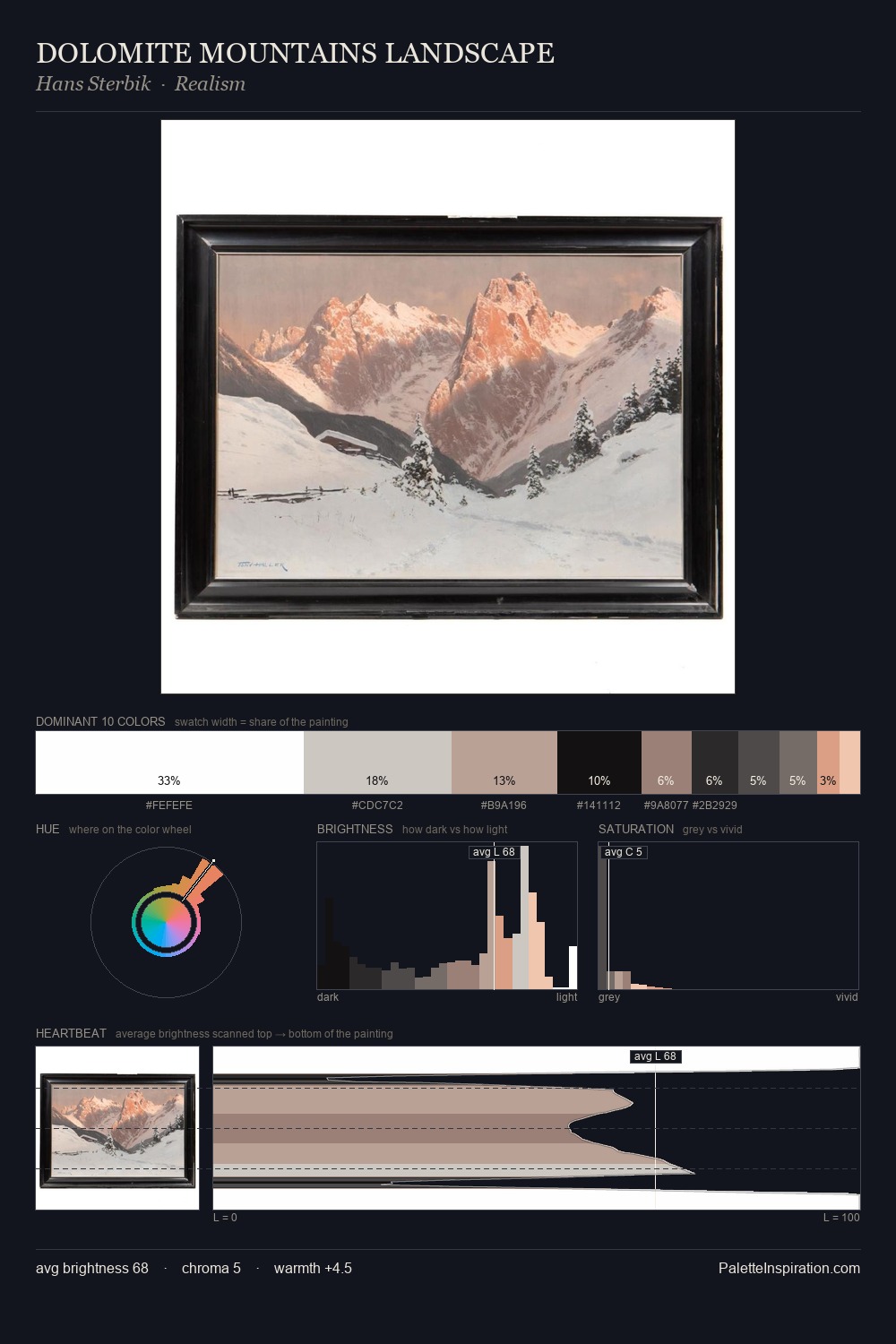 DOLOMITE MOUNTAINS LANDSCAPE palette card
